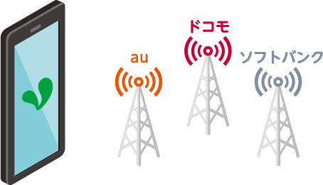 docomo、au、SoftBankの電波をマイネオのスマホが受信している画像